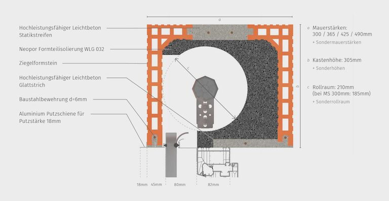 Schnittzeichnung Standard Ziegel Rollladenkasten