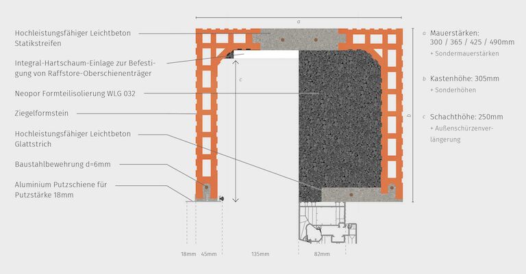 Schnittzeichnung Standard Ziegel Raffstorekasten
