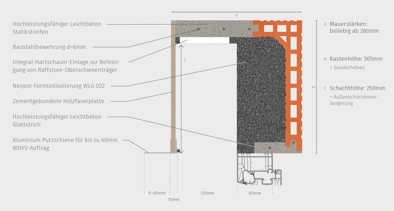 Schnittzeichnung Standard Ziegel WDS Raffstorekasten
