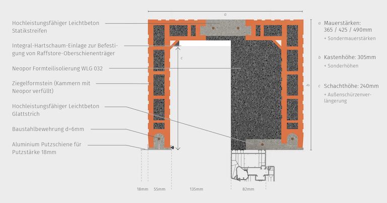 Schnittzeichnung Iso Ziegel Raffstorekasten