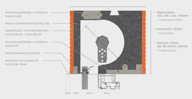 Schnittzeichnung Iso Leichtbauch Rollladenkasten
