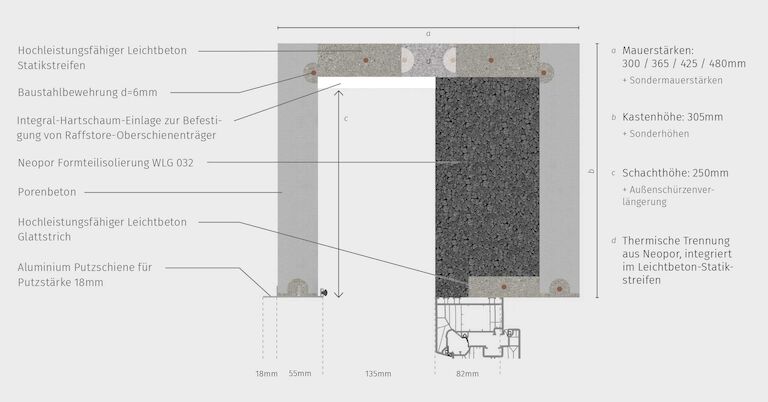 Schnittzeichnung Porenbeton Raffstorekasten