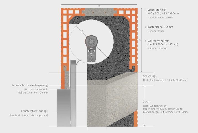 Segment- und Rundboegen