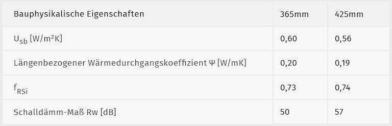Bauphysikalische-Eigenschaften_Standard-Ziegel-Rollladenkasten
