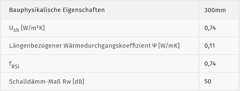 Bauphysikalische-Eigenschaften_Standard-ZiegelWDS-Rollladenkasten