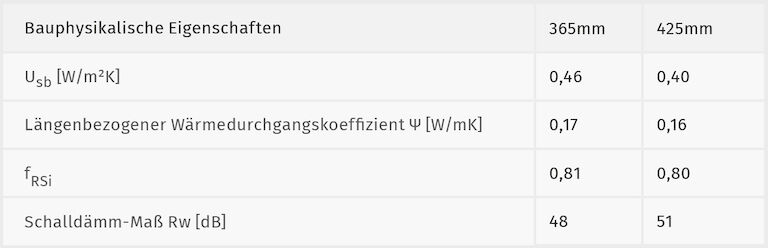 Bauphysikalische-Eigenschaften_ISOZiegel-Rollladenkasten