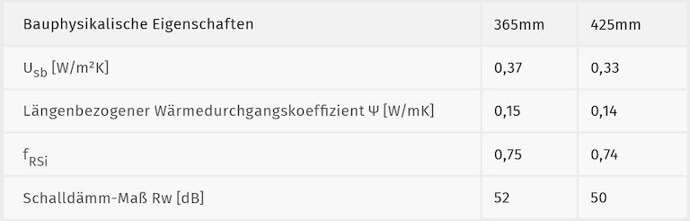 Bauphysikalische-Eigenschaften_Leichtbau-Rollladenkasten