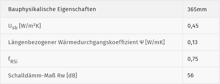 Bauphysikalische-Eigenschaften_Porenbeton-Rollladenkasten
