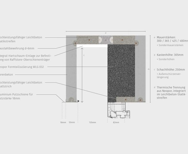 ledl_grafik-porenbeton-raffstorekasten