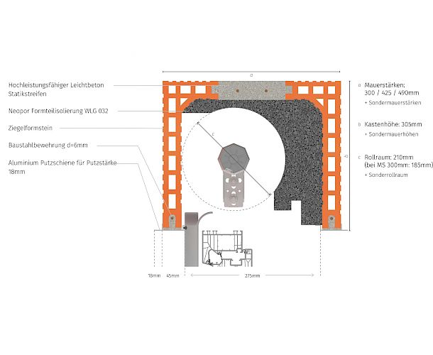 Rollladenkasten: Grafik innen offenes System