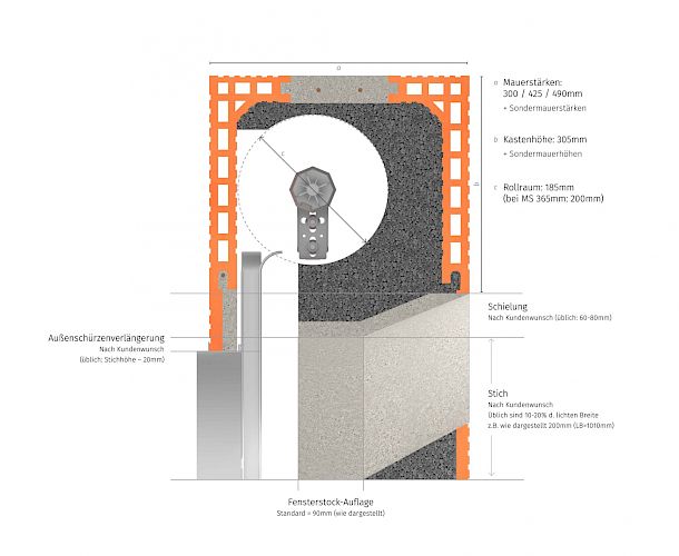 Grafik Segment- & Rundbögen